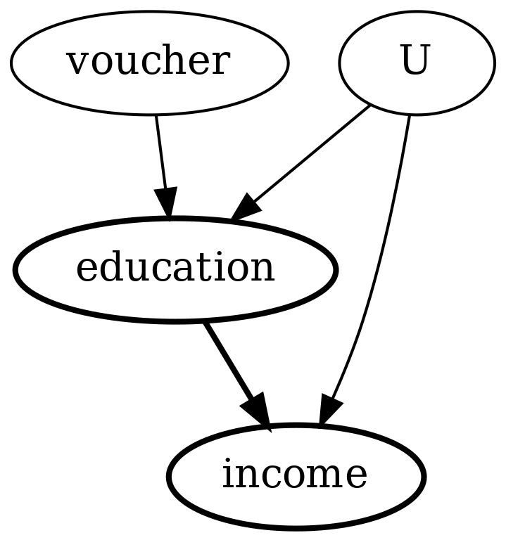 ../_images/example_notebooks_dowhy-simple-iv-example_6_1.png