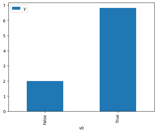 ../_images/example_notebooks_dowhy_causal_api_3_1.png