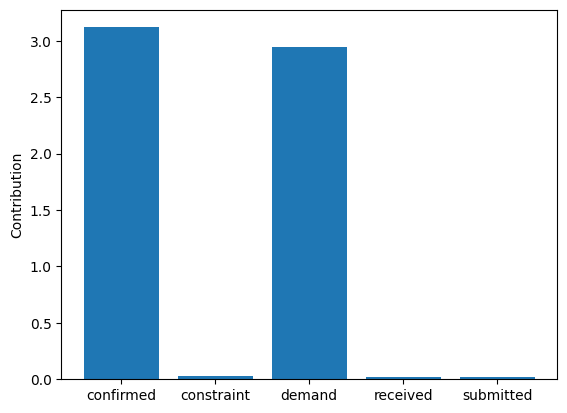 ../_images/example_notebooks_gcm_supply_chain_dist_change_17_0.png