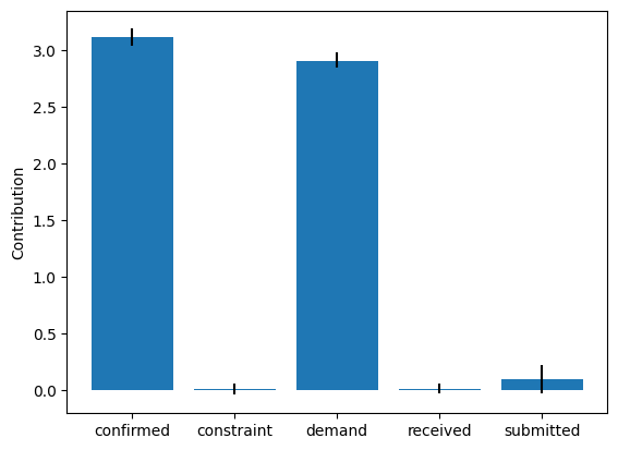 ../_images/example_notebooks_gcm_supply_chain_dist_change_19_0.png