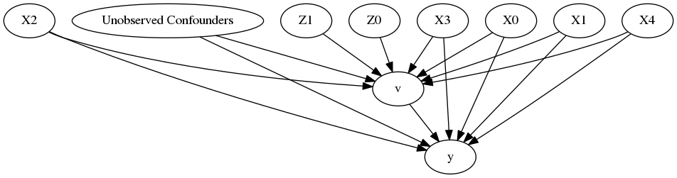 _images/dowhy_estimation_methods_10_0.png