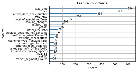 ../_images/example_notebooks_DoWhy-The_Causal_Story_Behind_Hotel_Booking_Cancellations_39_0.png