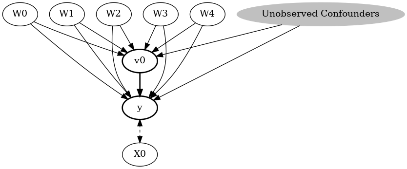 ../_images/example_notebooks_dowhy_simple_example_21_0.png