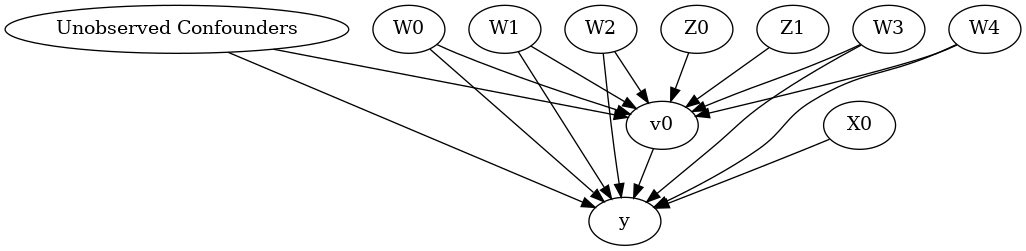 ../_images/example_notebooks_dowhy_simple_example_9_0.png