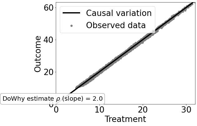 ../_images/example_notebooks_tutorial-causalinference-machinelearning-using-dowhy-econml_29_1.png