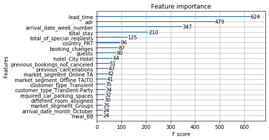 ../_images/example_notebooks_DoWhy-The_Causal_Story_Behind_Hotel_Booking_Cancellations_40_0.png