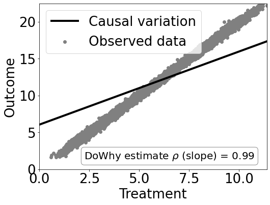 ../_images/example_notebooks_dowhy_confounder_example_13_1.png