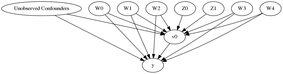 ../_images/example_notebooks_dowhy_estimation_methods_10_0.png