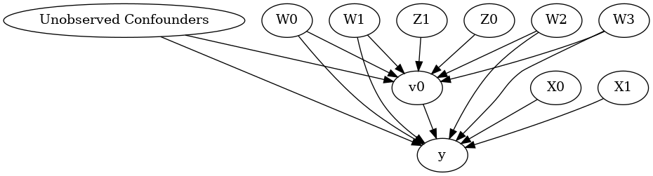 ../_images/example_notebooks_dowhy-conditional-treatment-effects_4_0.png