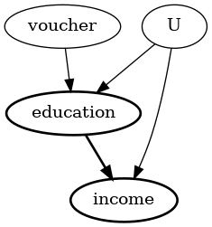 ../_images/example_notebooks_dowhy-simple-iv-example_6_0.png