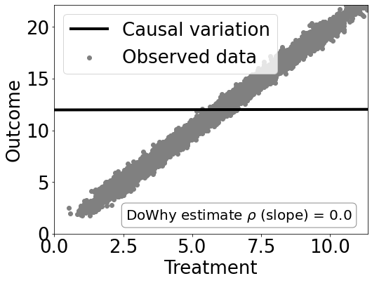 ../_images/example_notebooks_dowhy_confounder_example_12_1.png