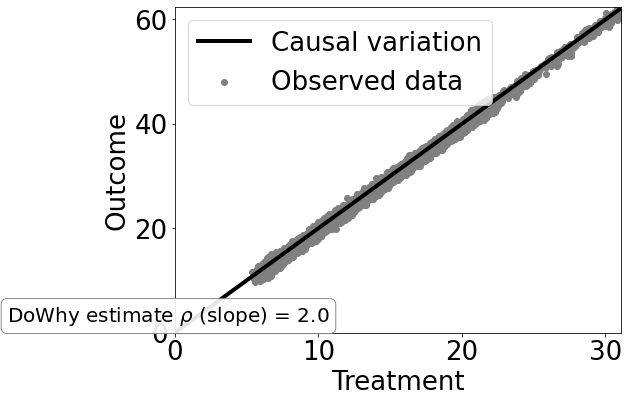 ../_images/example_notebooks_tutorial-causalinference-machinelearning-using-dowhy-econml_29_1.png