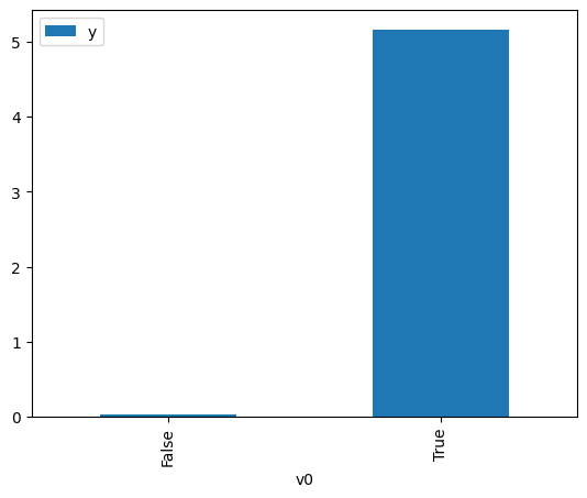 ../_images/example_notebooks_dowhy_causal_api_3_1.png