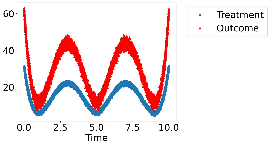 ../_images/example_notebooks_tutorial-causalinference-machinelearning-using-dowhy-econml_22_1.png