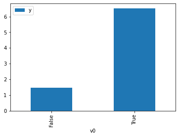 ../_images/example_notebooks_dowhy_causal_api_3_1.png