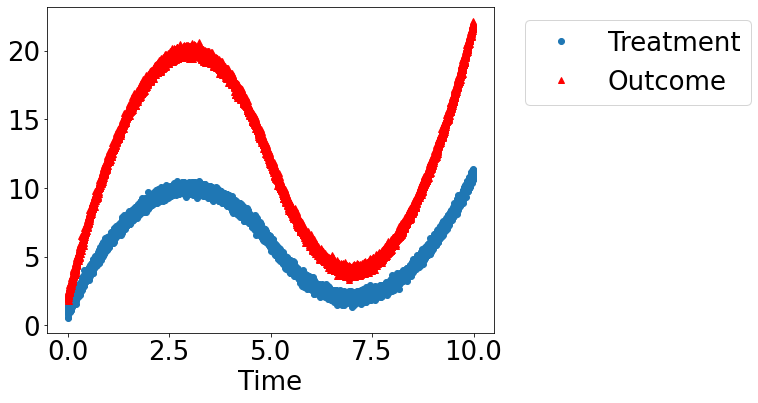 ../_images/example_notebooks_dowhy_confounder_example_4_0.png