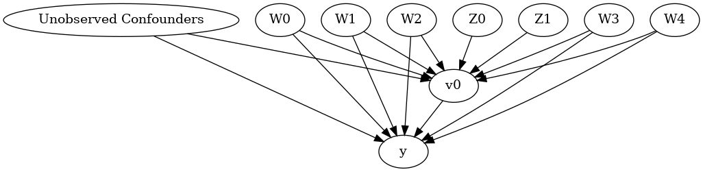 ../_images/example_notebooks_dowhy_estimation_methods_10_0.png