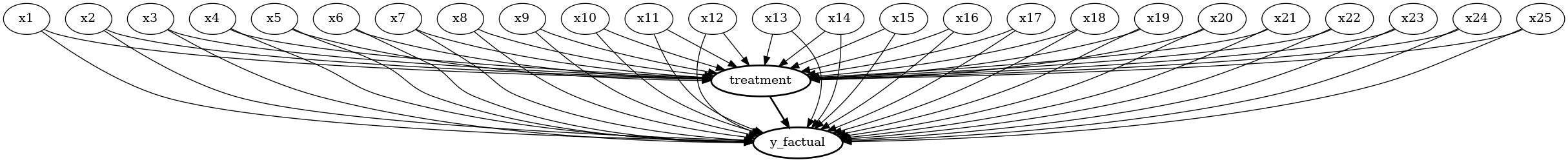 ../_images/example_notebooks_dowhy_refutation_testing_13_0.png