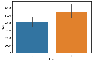 ../_images/example_notebooks_lalonde_pandas_api_26_1.png