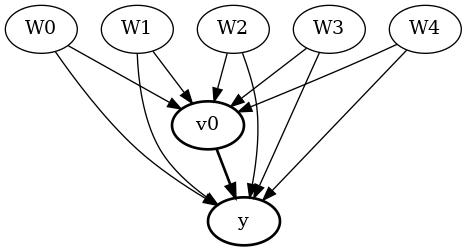 ../_images/example_notebooks_tutorial-causalinference-machinelearning-using-dowhy-econml_8_0.png