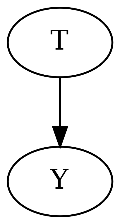 ../_images/example_notebooks_identifying_effects_using_id_algorithm_4_1.png